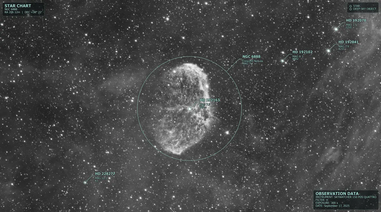 Sky Intruders, Treasure Hunt: star chart of the Crescent Nebula (NGC 6888), circled at its catalogue size, with the Wolf-Rayet star HD 192163 at its heart, Star chart and Observation data corner cards