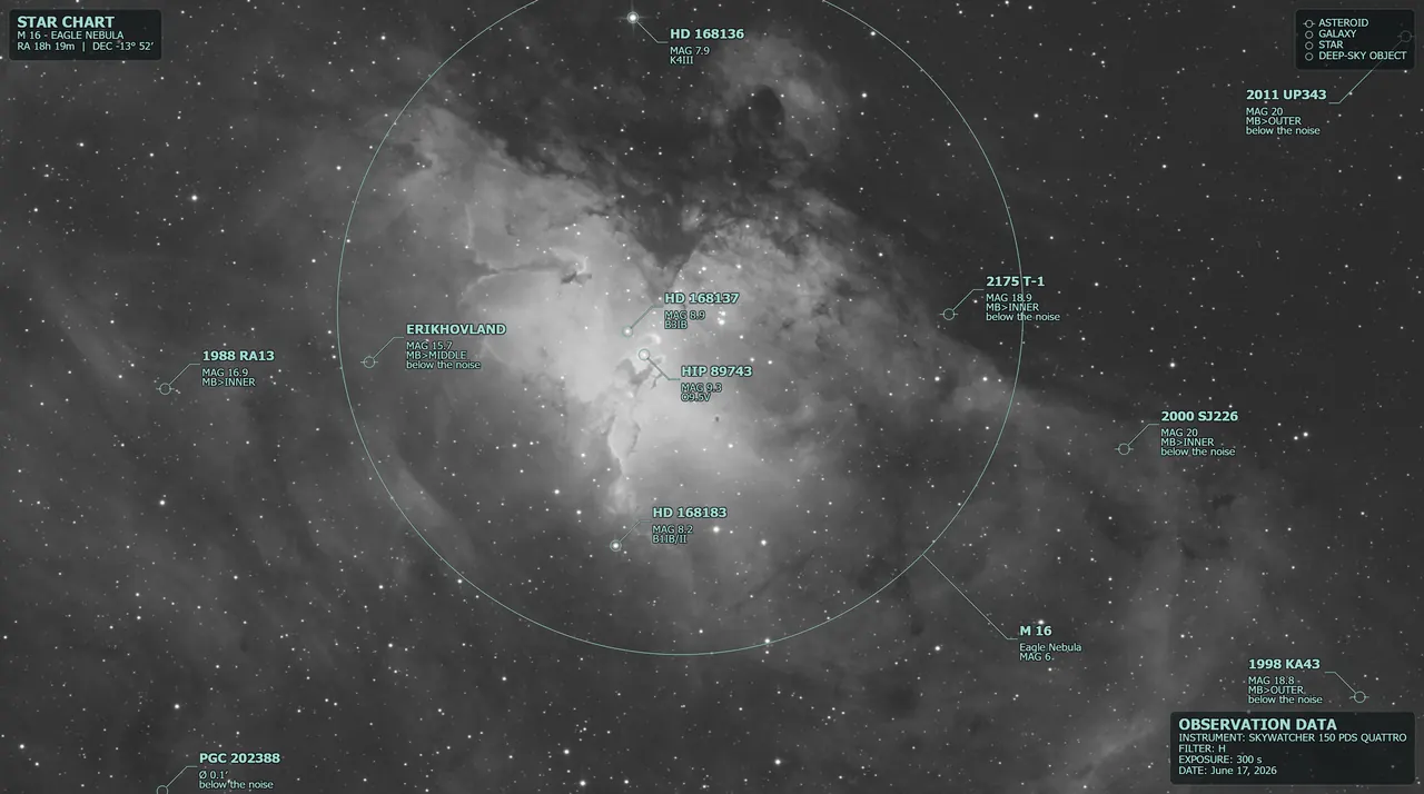 Sky Intruders, Treasure Hunt on the Eagle Nebula (M 16): the cluster's wide circle, the galaxy PGC 202388 and the asteroids SkyBoT found in the field at the moment of capture